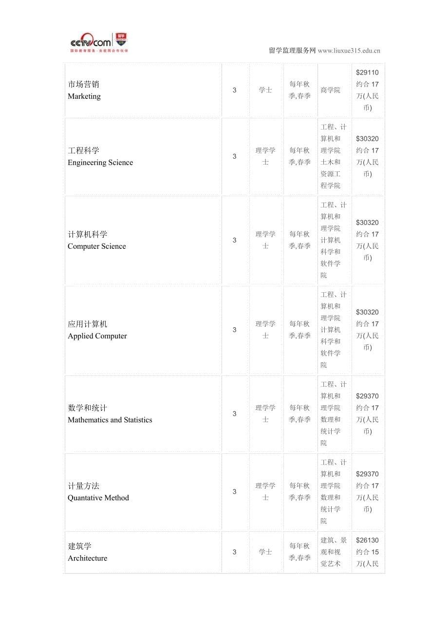 西澳大学经济学双学位本科_第5页