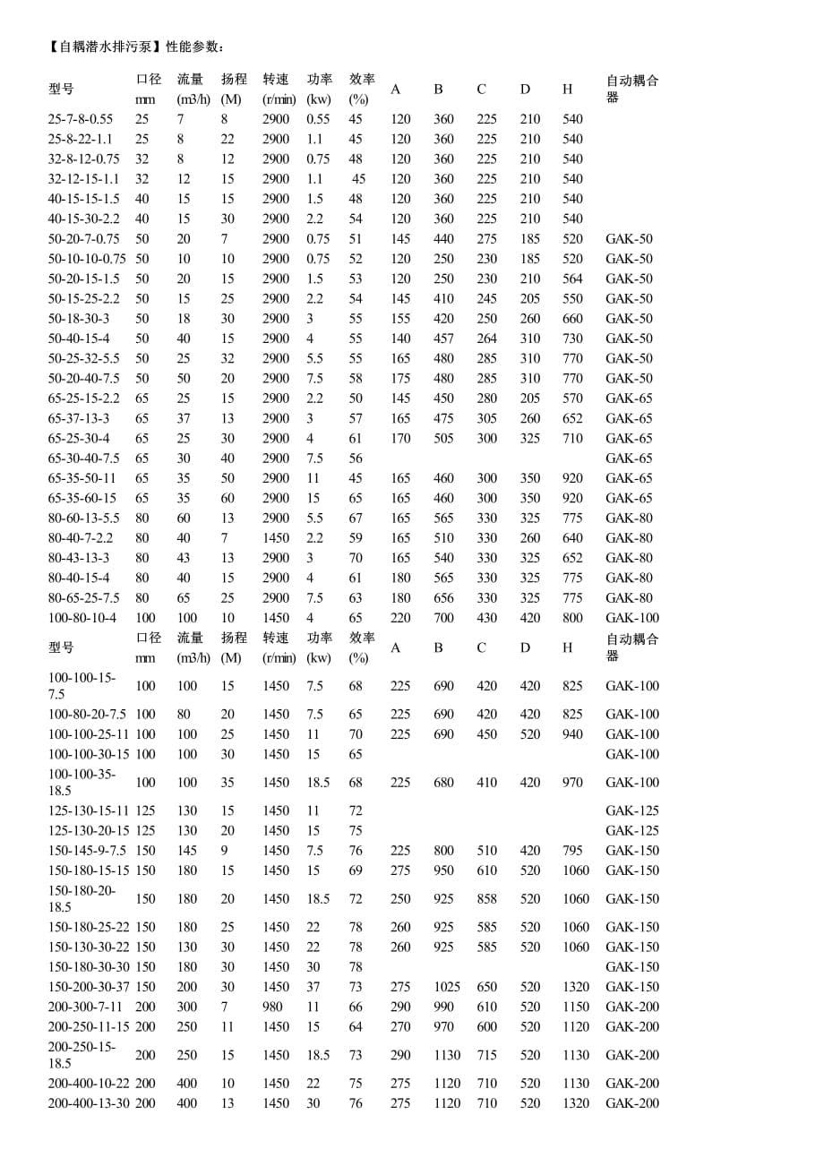 自耦潜水排污泵简介及性能参数价格_第5页