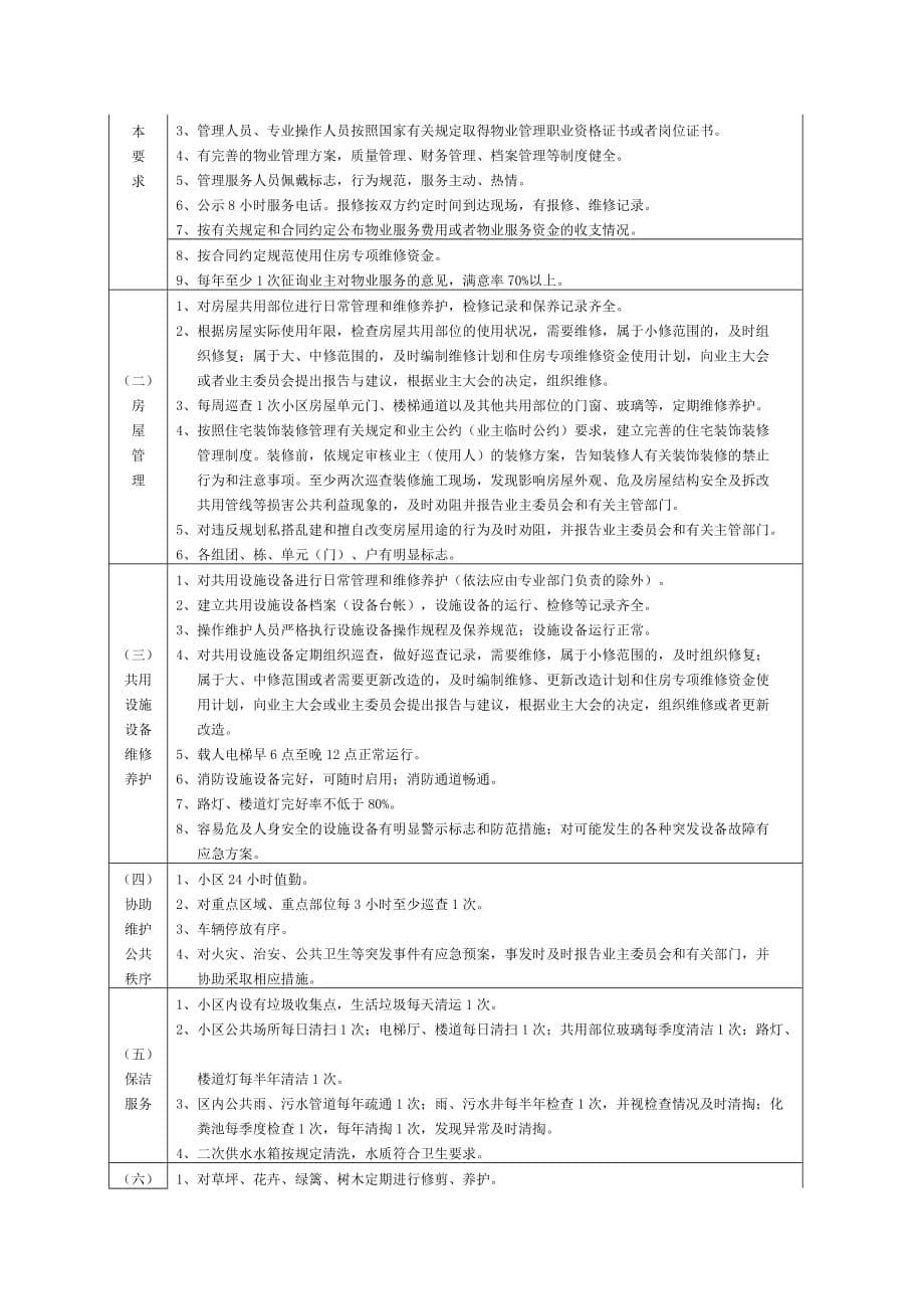 成都市住宅物业服务收费指导价标准(试行).doc_第5页