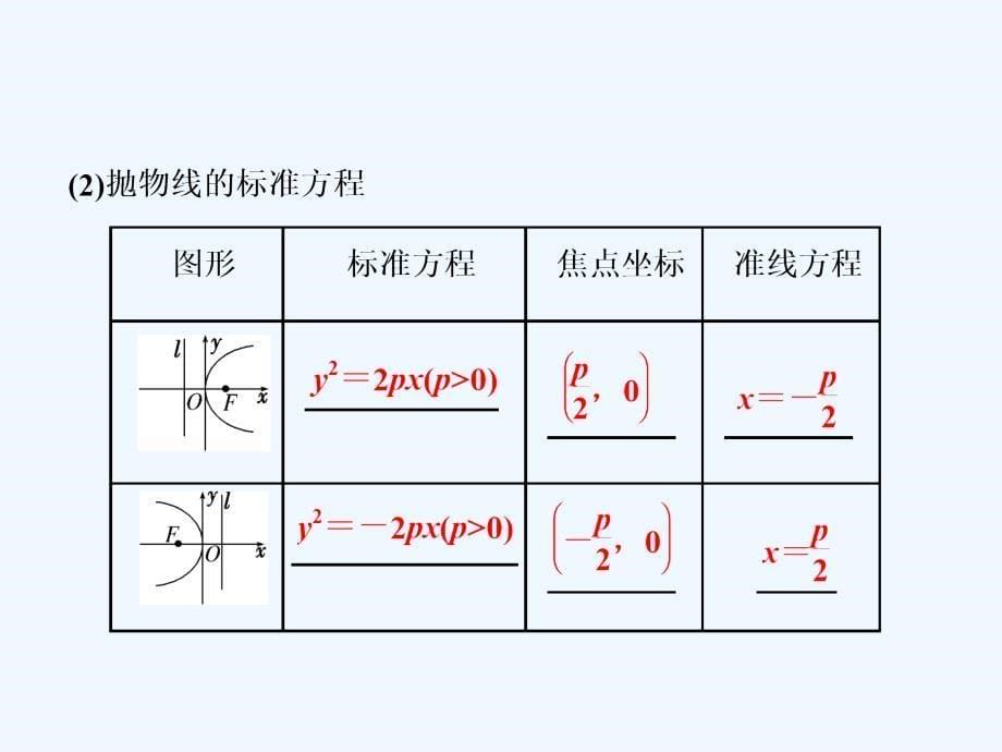 2017-2018高中数学 第二章 圆锥曲线与方程 2.3 第1课时 抛物线及其标准方程 新人教a版选修1-1_第5页