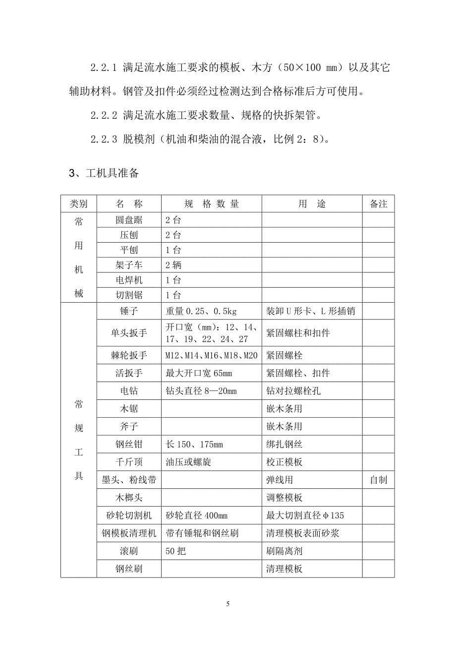 龙源小区模板工程施工实施_第5页