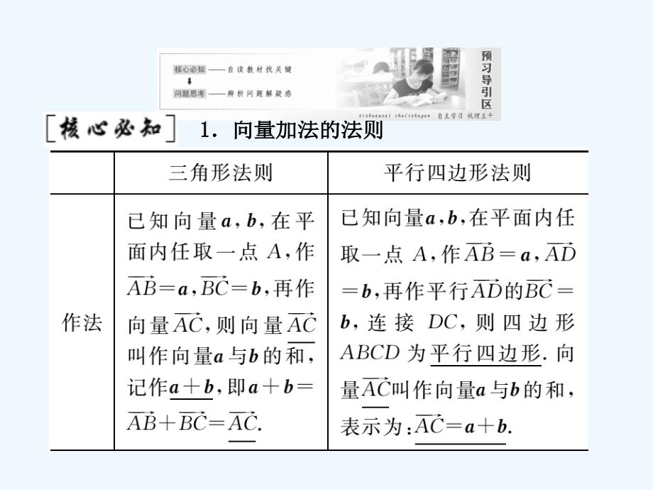 2017-2018学年高中数学第二章平面向量2第1课时向量的加法北师大必修4_第2页