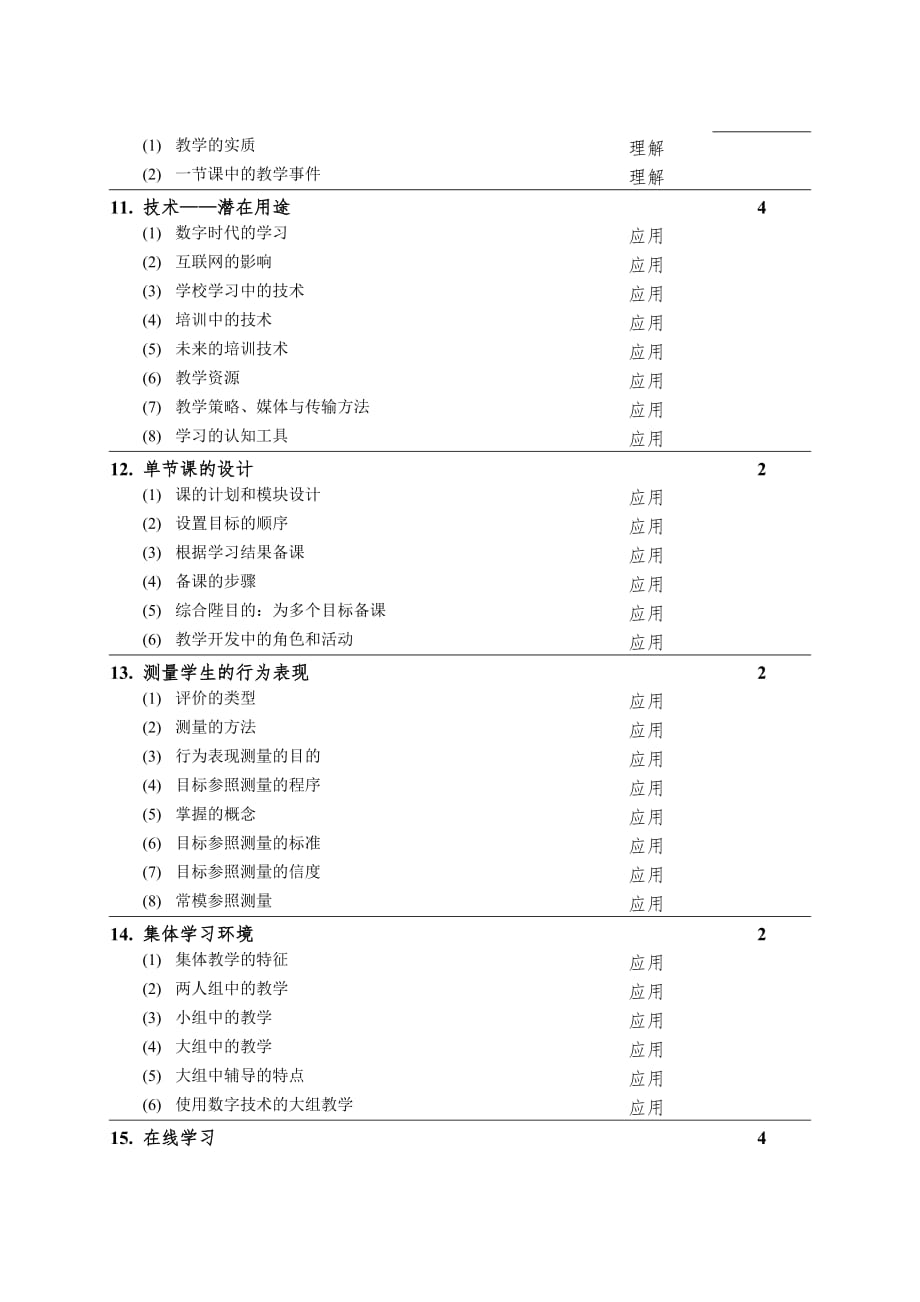 教学系统设计_教学大纲.doc_第4页