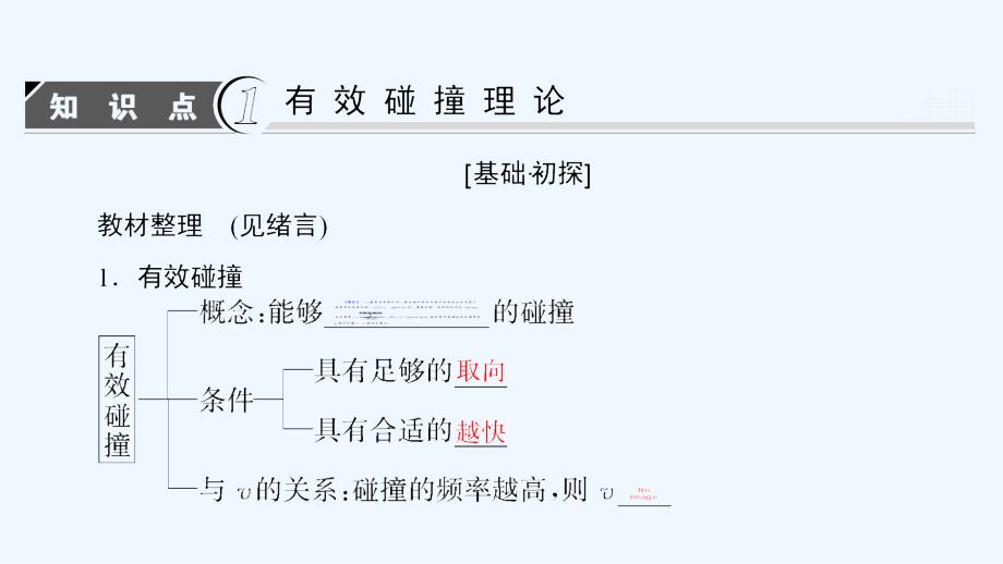 2017-2018高中化学 第2章 化学反应速率和化学平衡 第2节 影响化学反应速率的因素 新人教选修4_第3页