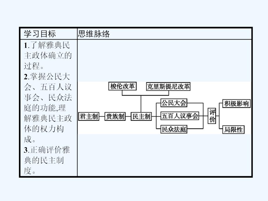 2017-2018学年高中历史第二单元古希腊和古罗马的政治制度第6课雅典城邦的民主政治岳麓必修1_第2页