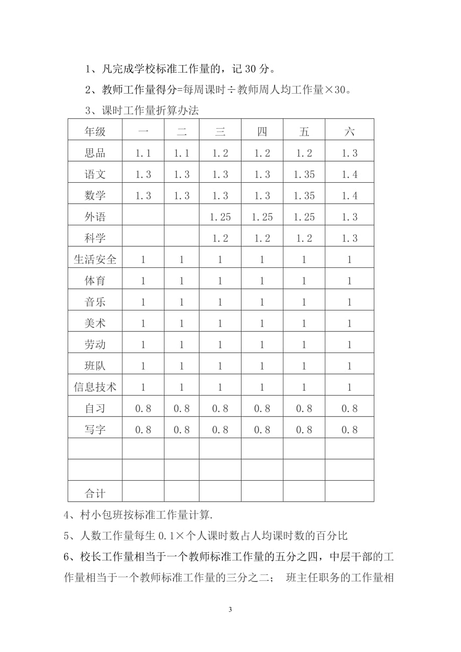 摇铃小学教师奖励性绩效工资考核细则_第3页