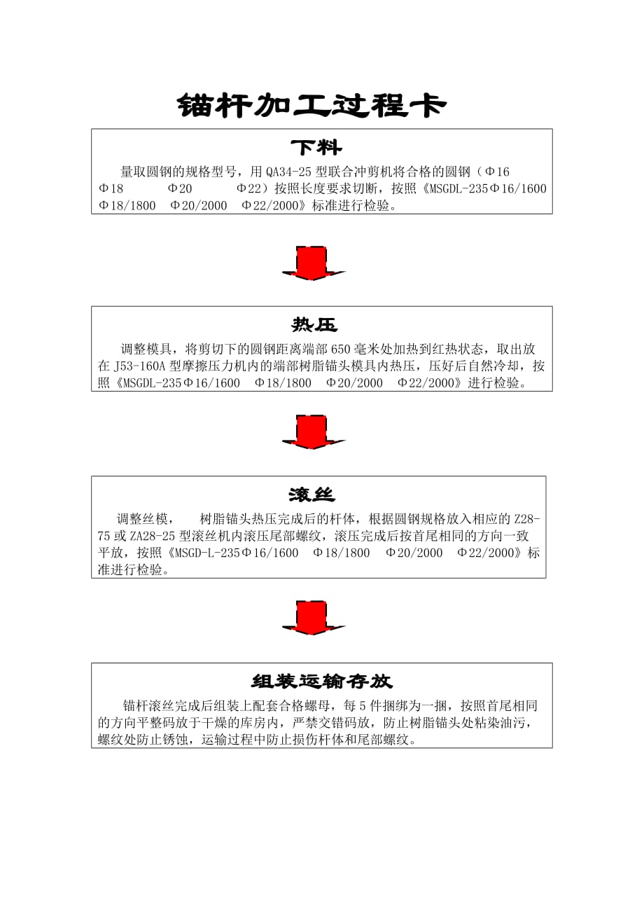 锚杆加工流程_第1页