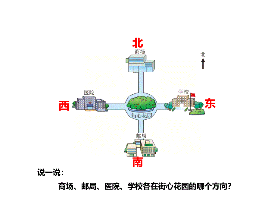 西师大版三年级数学上册东南西北3_第2页