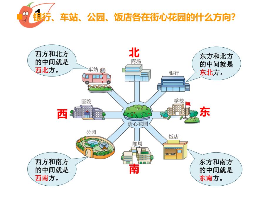 西师大版三年级数学上册东南西北3_第4页