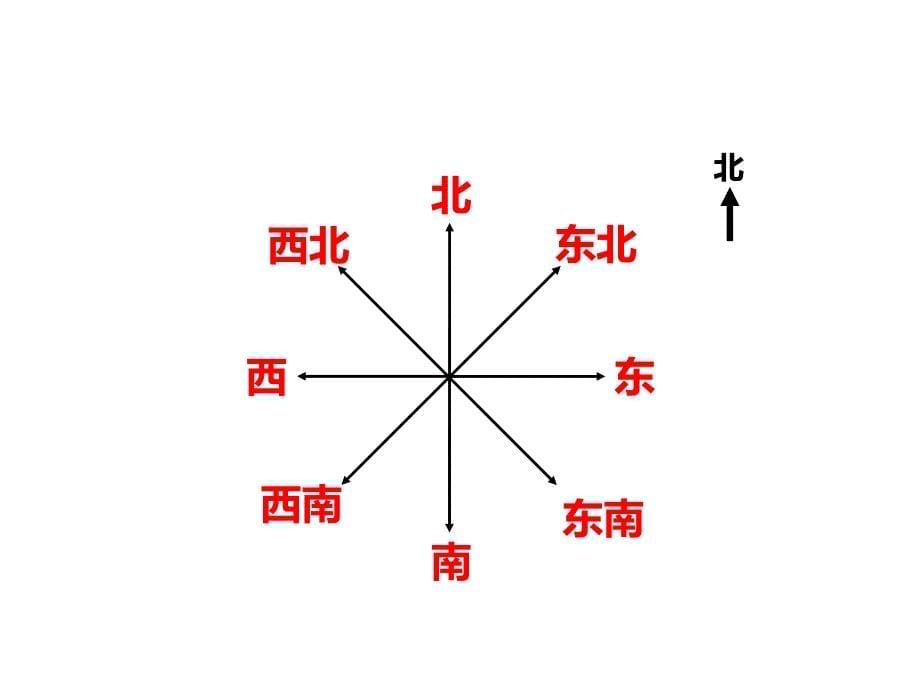 西师大版三年级数学上册东南西北3_第5页