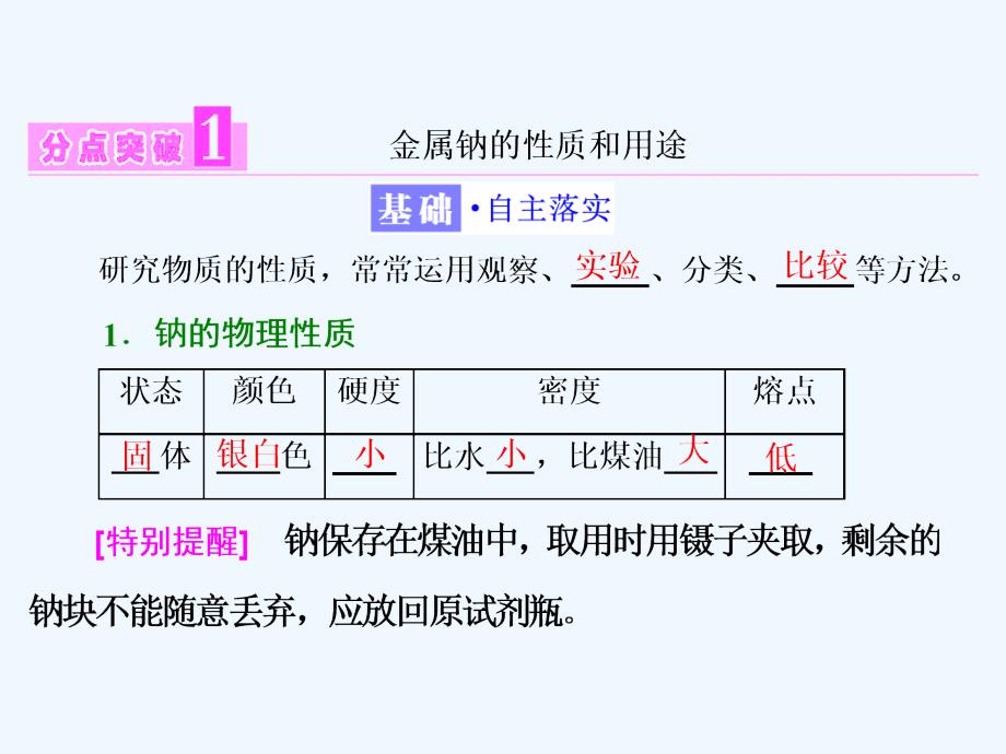 2017-2018高中化学 第1章 认识化学科学 第2节 研究物质性质的方法和程序（第1课时）研究物质性质的基本方法 鲁科必修1_第3页