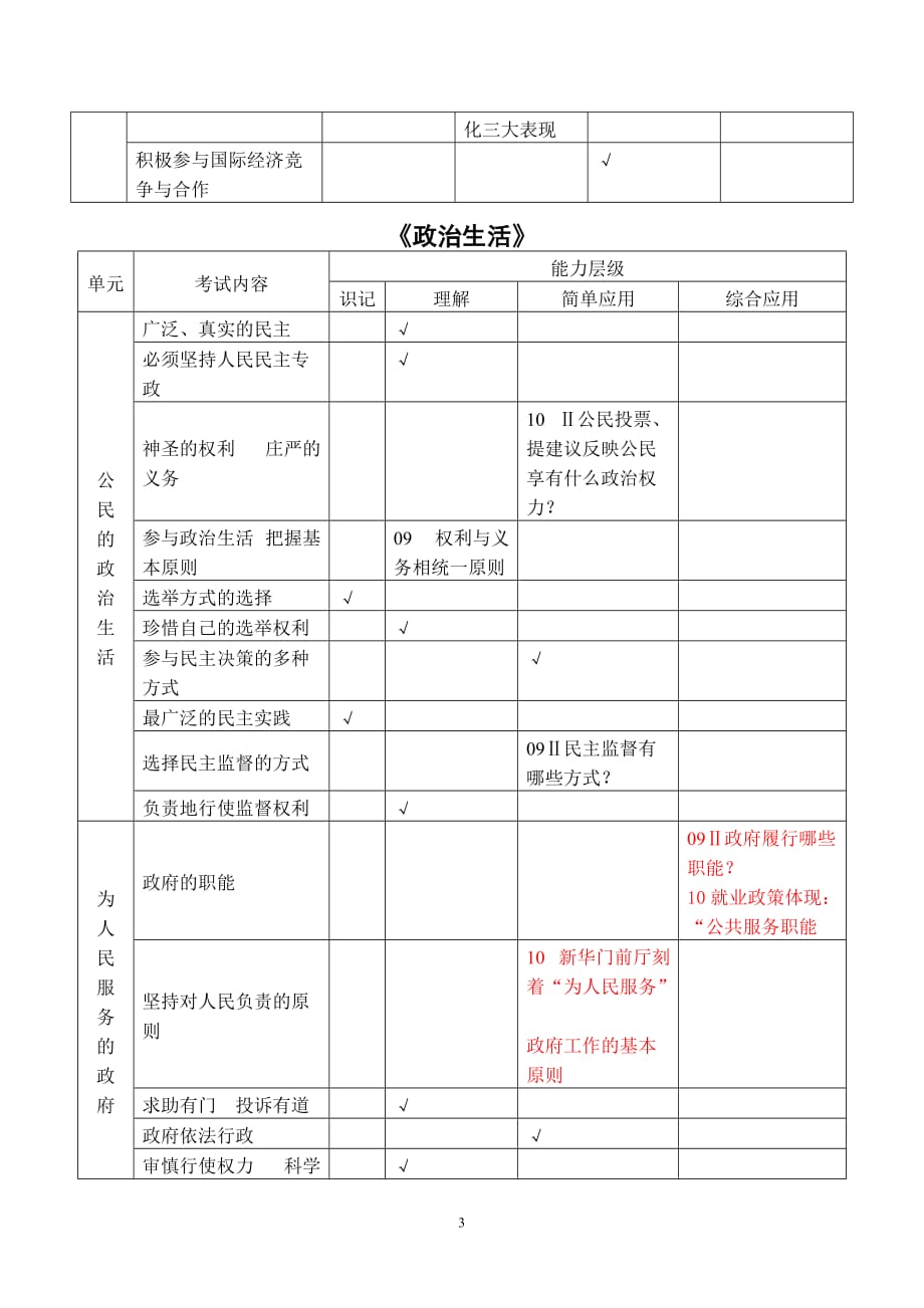 政治考纲与考题_第3页