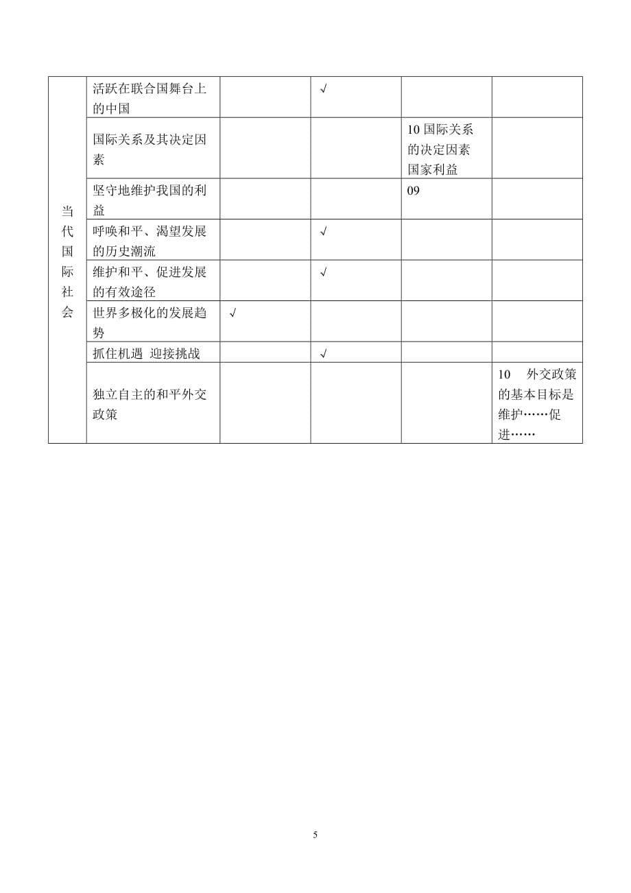 政治考纲与考题_第5页