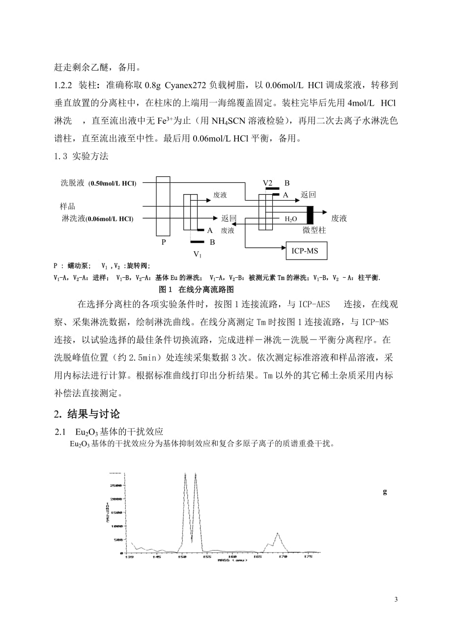 微型柱在线分离—icp-ms法测定高纯氧化铕中的14个稀土杂质.doc_第3页