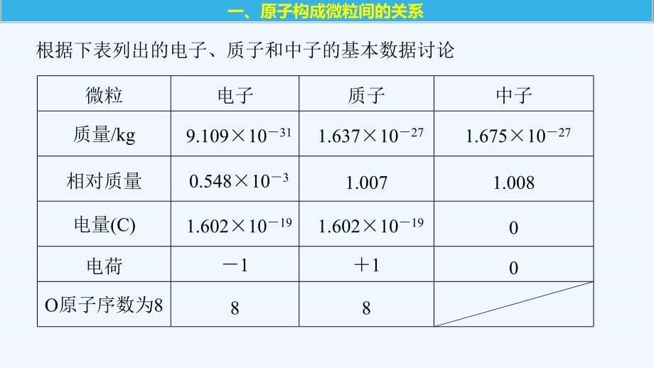 2017-2018高中化学第一章物质结构元素周期律第一节元素周期表第4课时新人教必修2(1)_第5页