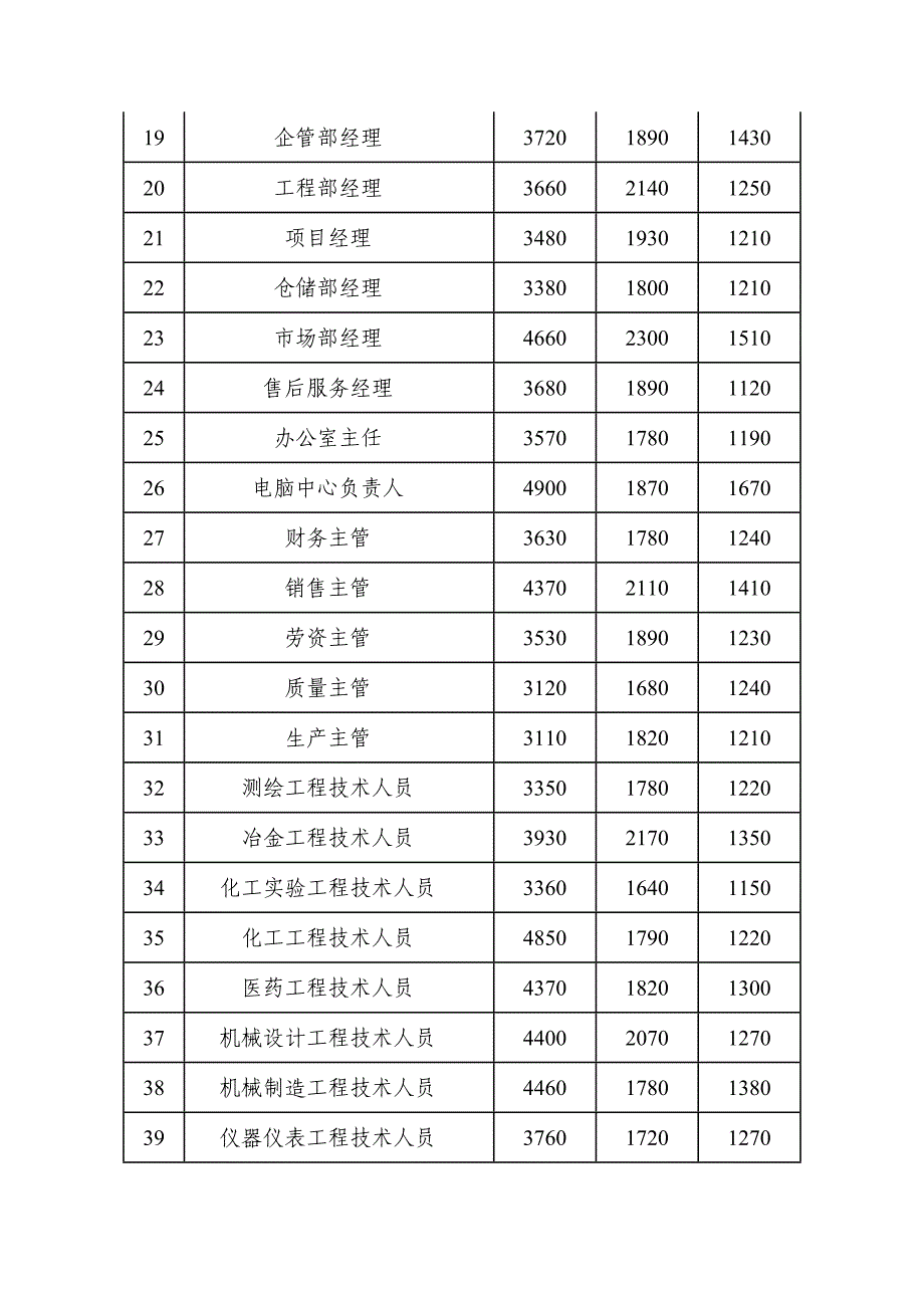 武汉2008工资指导价_第2页