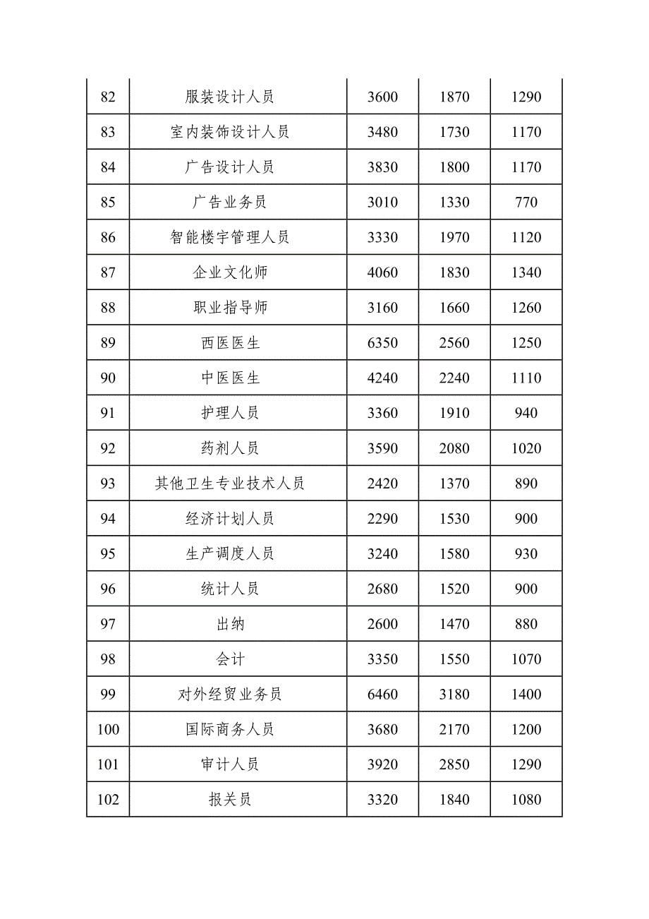 武汉2008工资指导价_第5页