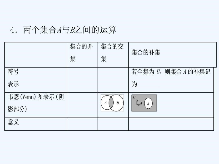 2017-2018高一数学上学期期末复习专题01集合_第5页