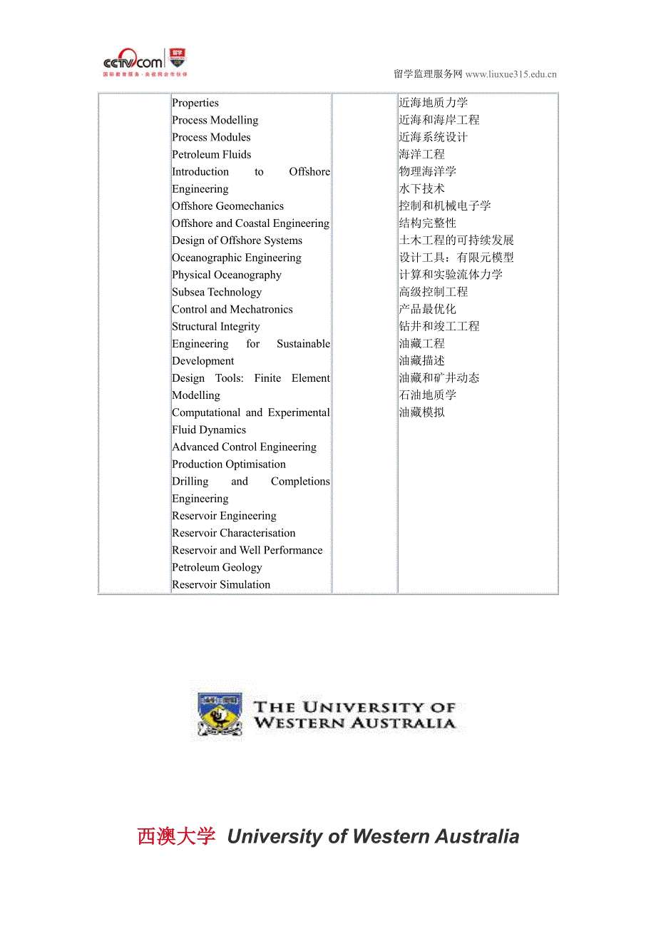 西澳大学石油和燃气工程硕士_第2页