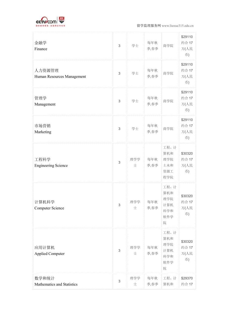 西澳大学石油和燃气工程硕士_第5页