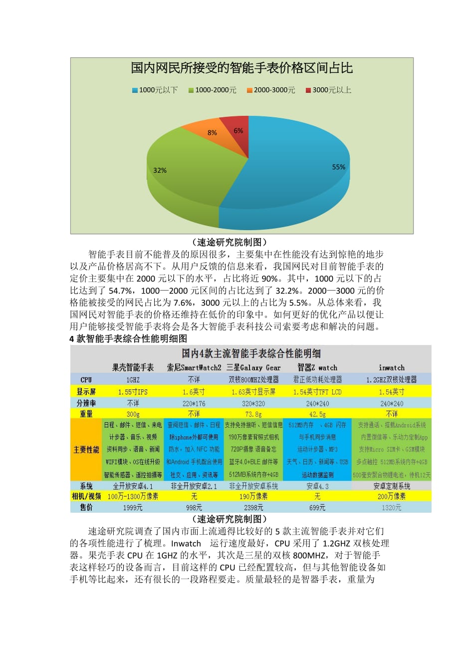 数据：国内首份智能手表用户调查报告_第2页