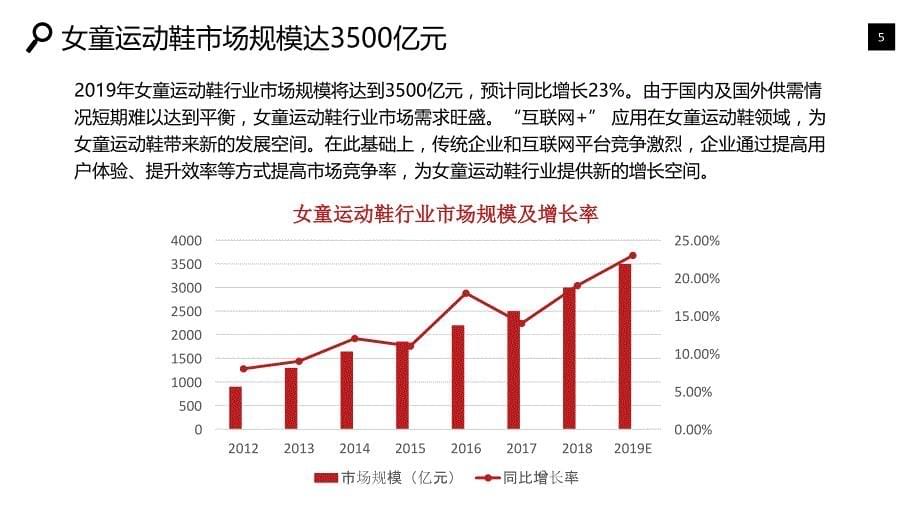 女童运动鞋行业背景现状投资报告_第5页