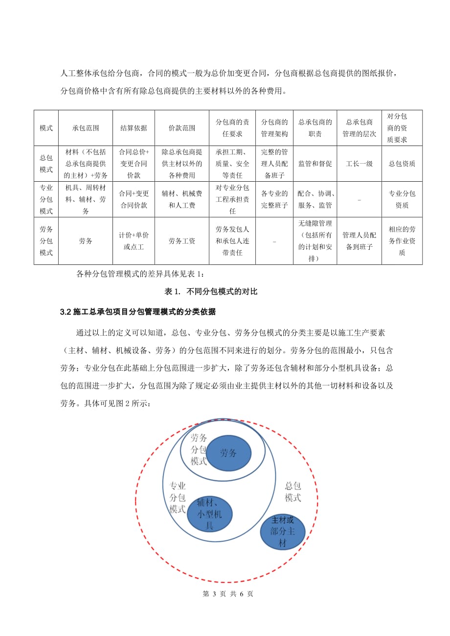 施工总承包项目的分包管理模式探讨.doc_第3页