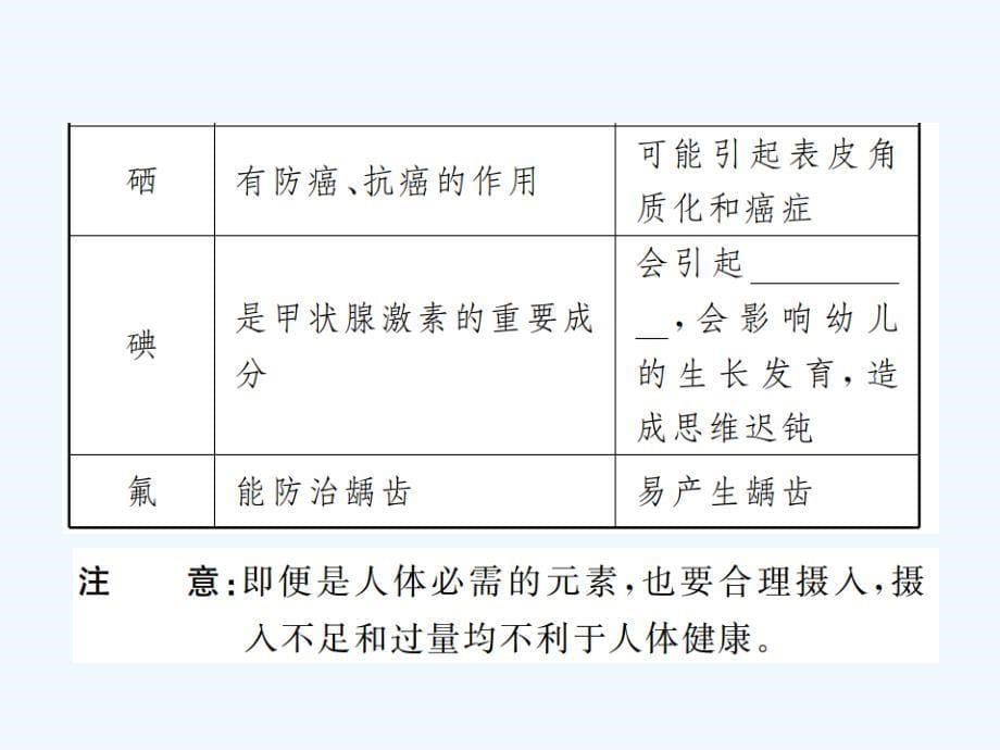 2018届九年级化学下册 12 化学与生活 课题2 化学元素与人体健康习题 （新）新人教_第5页