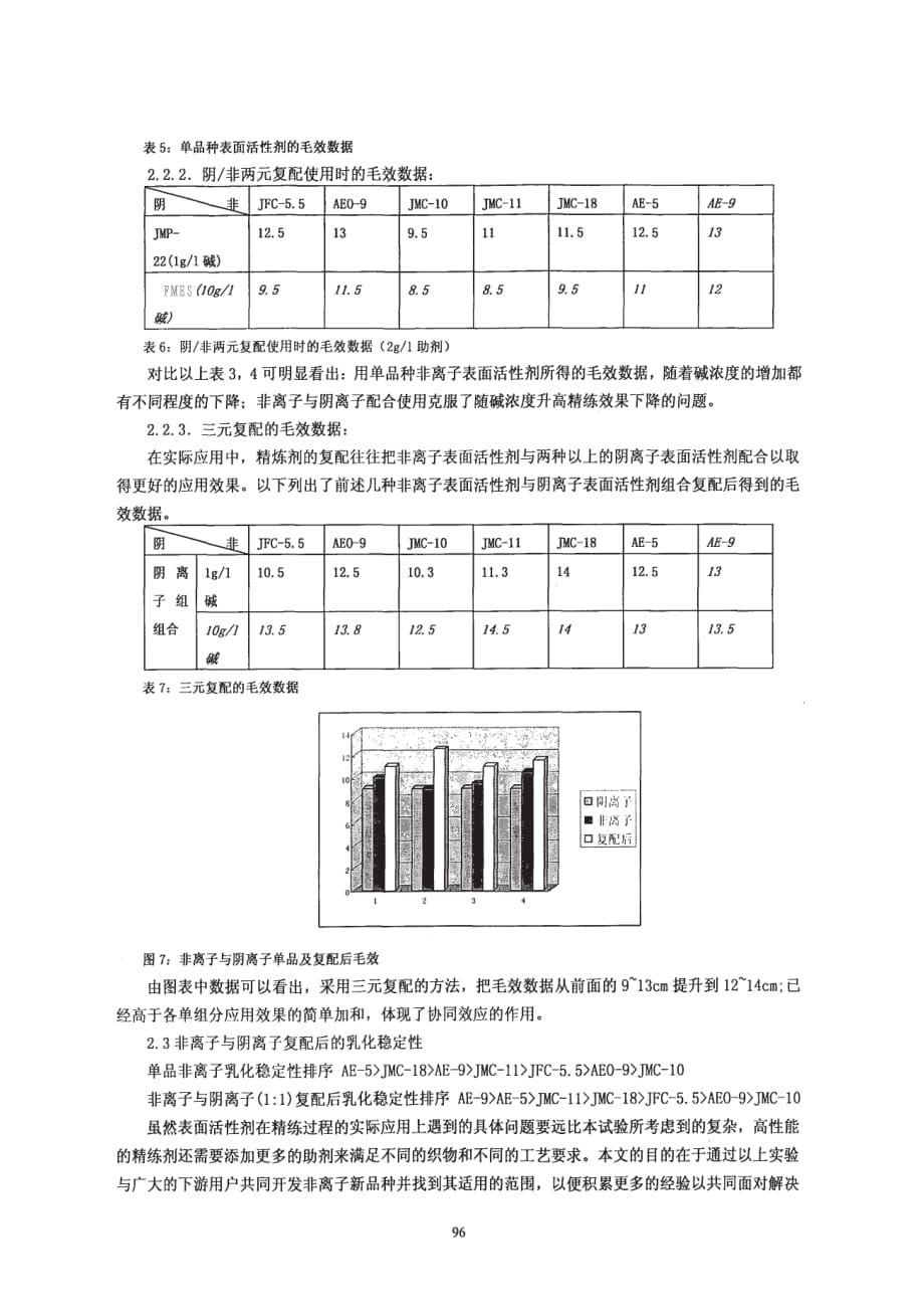 表面活性剂对精练助剂的应用性能_第4页