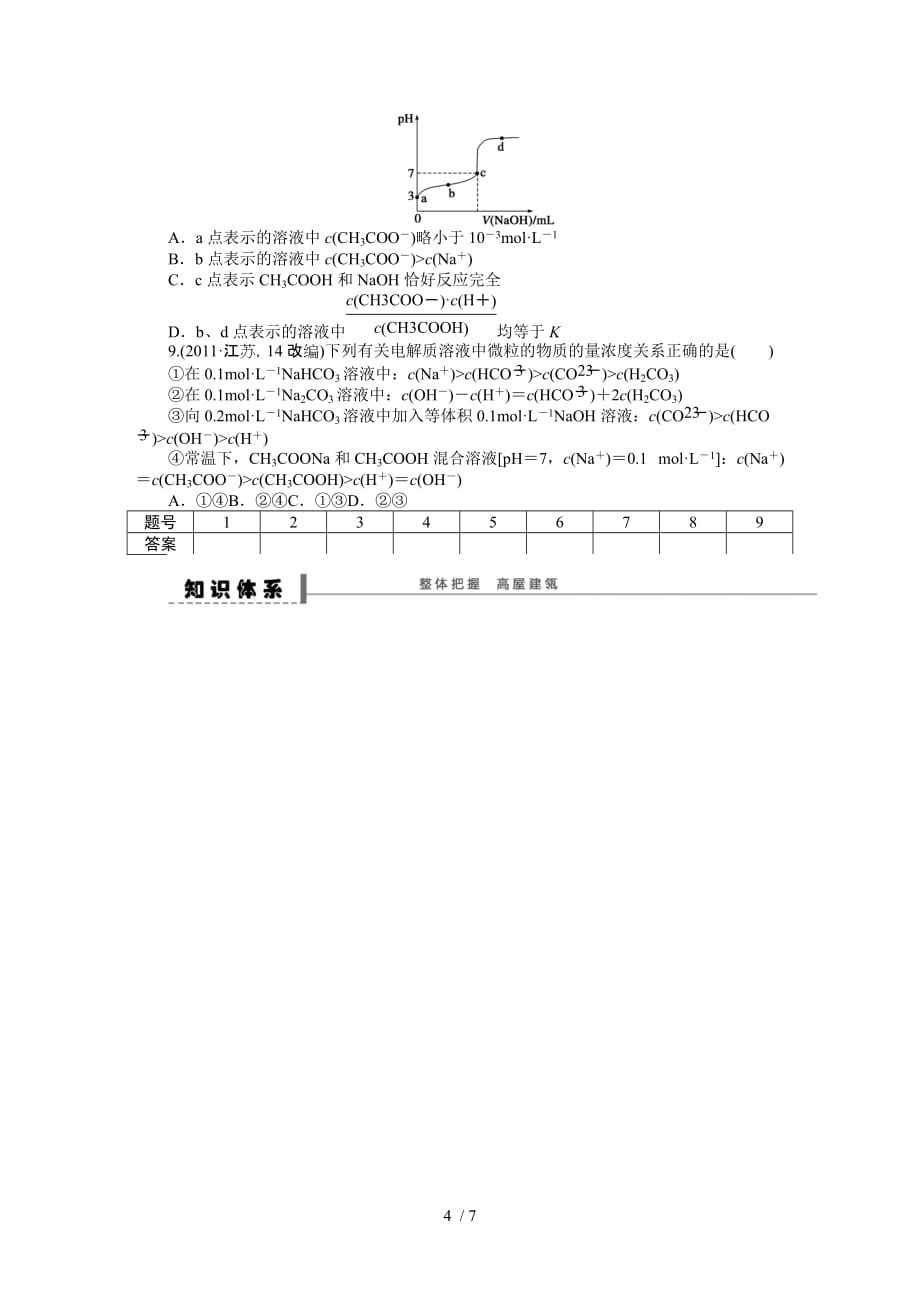 第十章学案离子浓度的大小比较_第4页