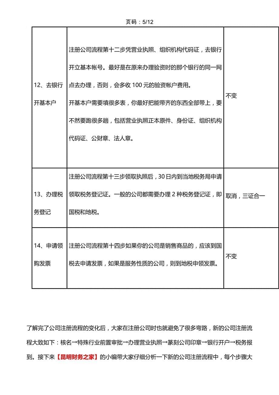 昆明注册公司流程及费用(最新)(同名2592)_第5页