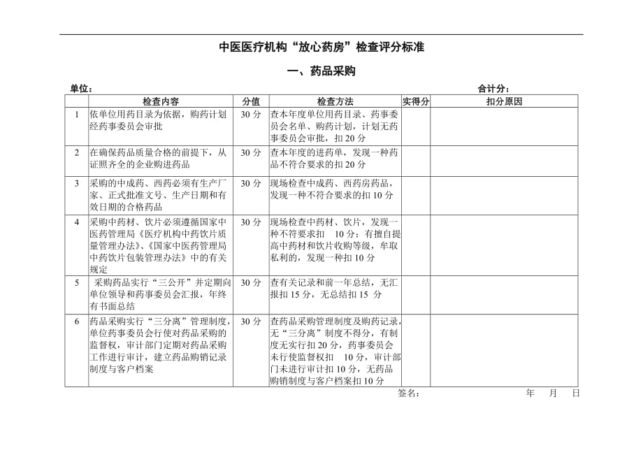 放心药房检查标准_第1页