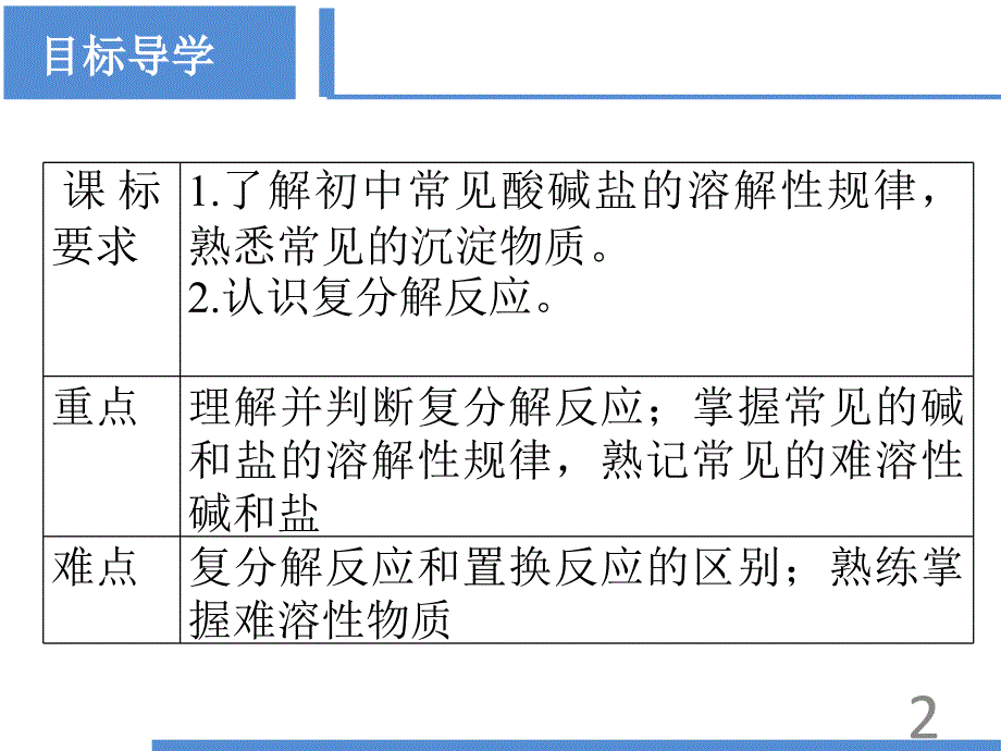 最新人教版化学全国百校优秀教案课题1生活中常见的盐(2)_第2页