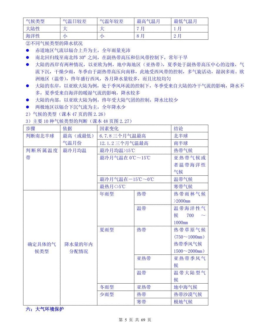 高中地理高一到高三知识归纳汇总_第5页