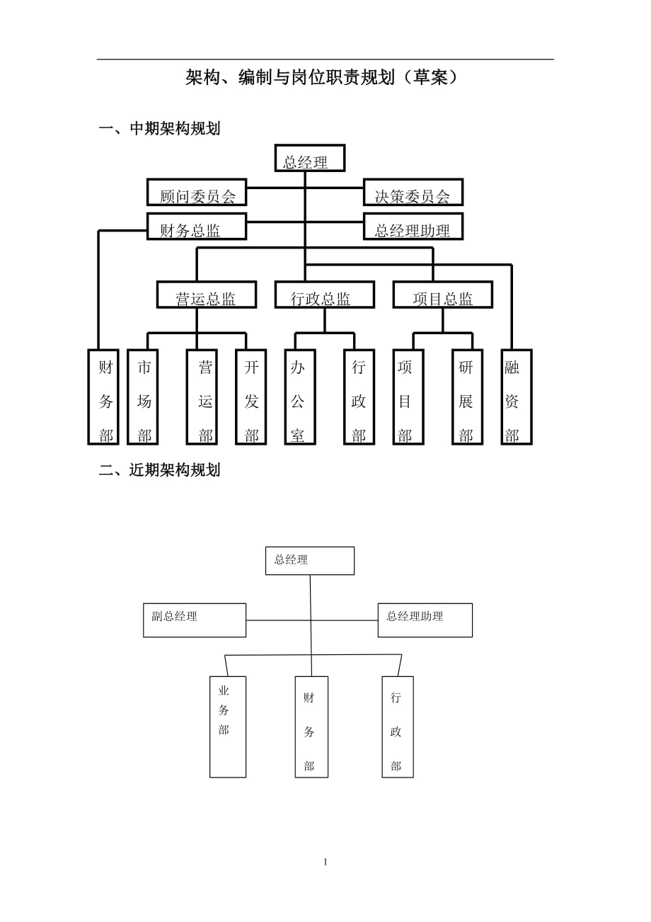 金融理财投资公司组织架构_第1页