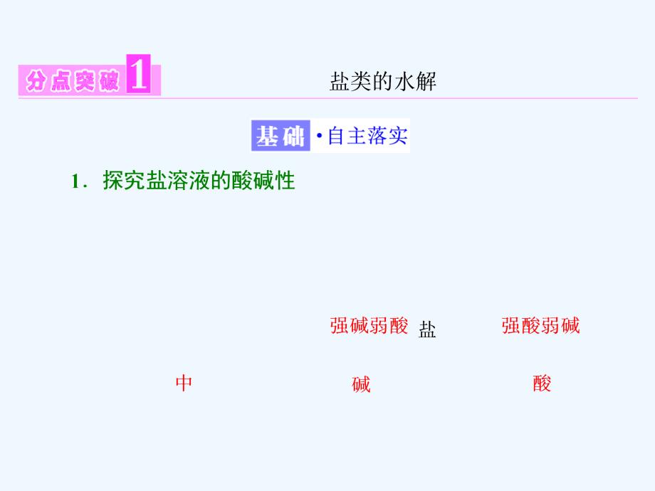 2017-2018高中化学 第三章 水溶液中的离子平衡 第三节 盐类的水解（第1课时）盐类水解的原理 新人教选修4_第3页