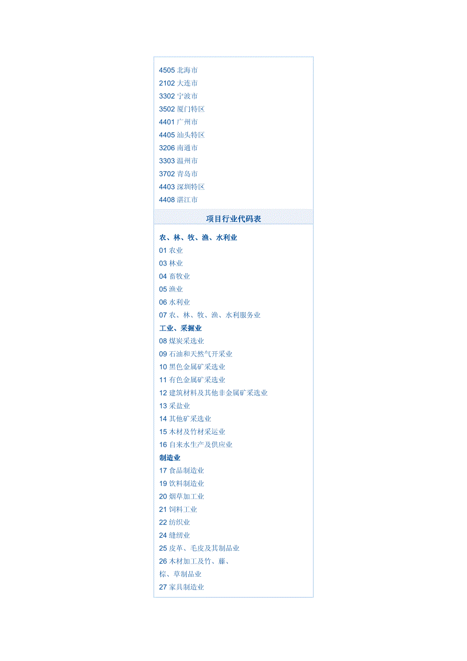 行业代码查询表_第2页