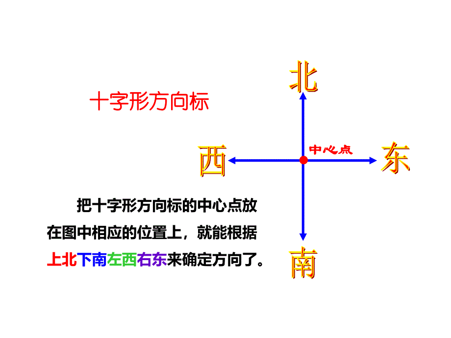 西师大版三年级数学上册东南西北1_第4页