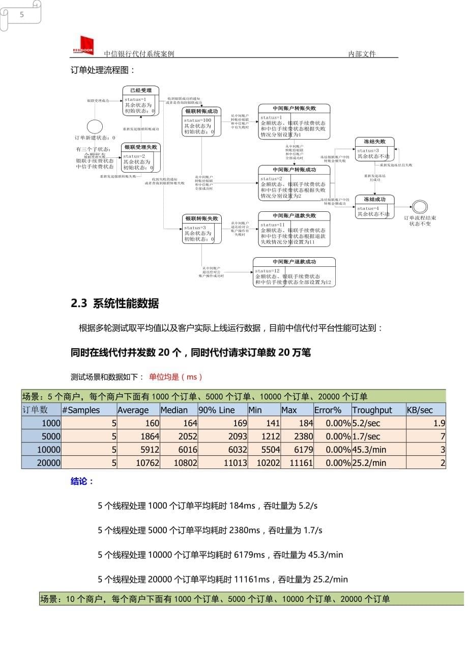 中信银行代付系统案例说明_第5页