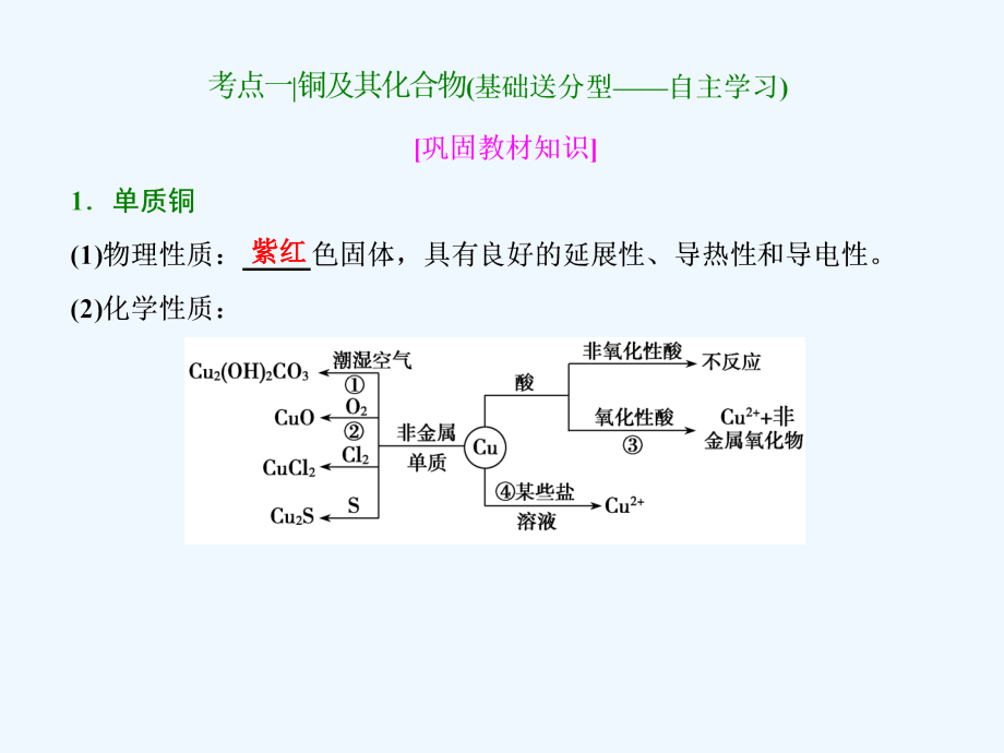 2018届高考化学大一轮复习第三章金属及其化合物第11讲铜及其化合物金属材料开发利用金属矿物考点探究_第3页