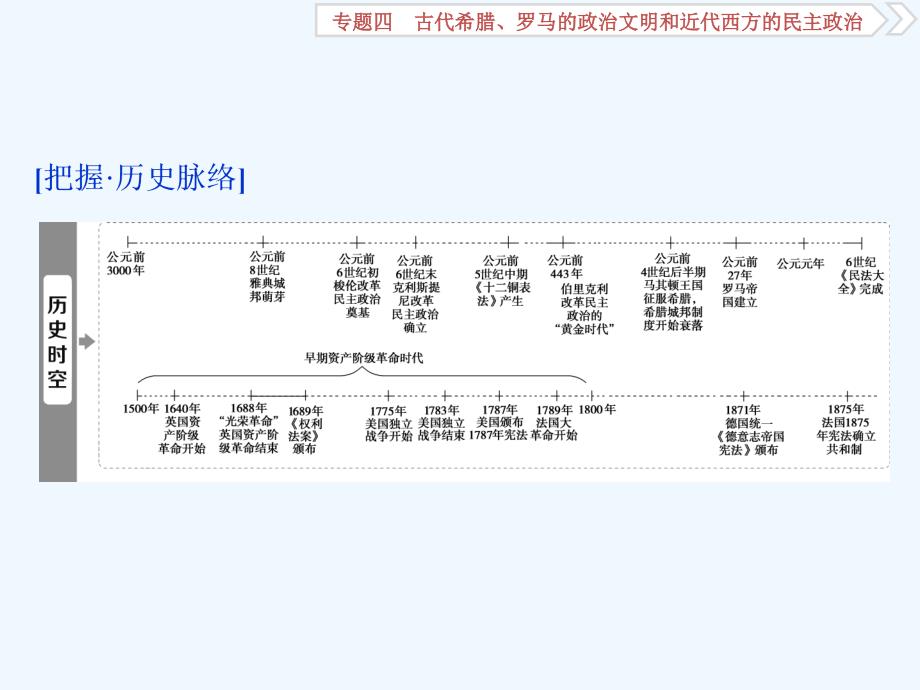 2018届高三历史一轮复习专题四古代希腊、罗马的政治文明和近代西方的民主政治第11讲古希腊的政治文明新人教_第2页