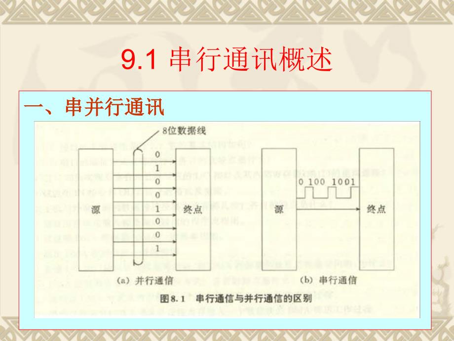 第九章 可编程串行异步通信接口芯片8250_第2页