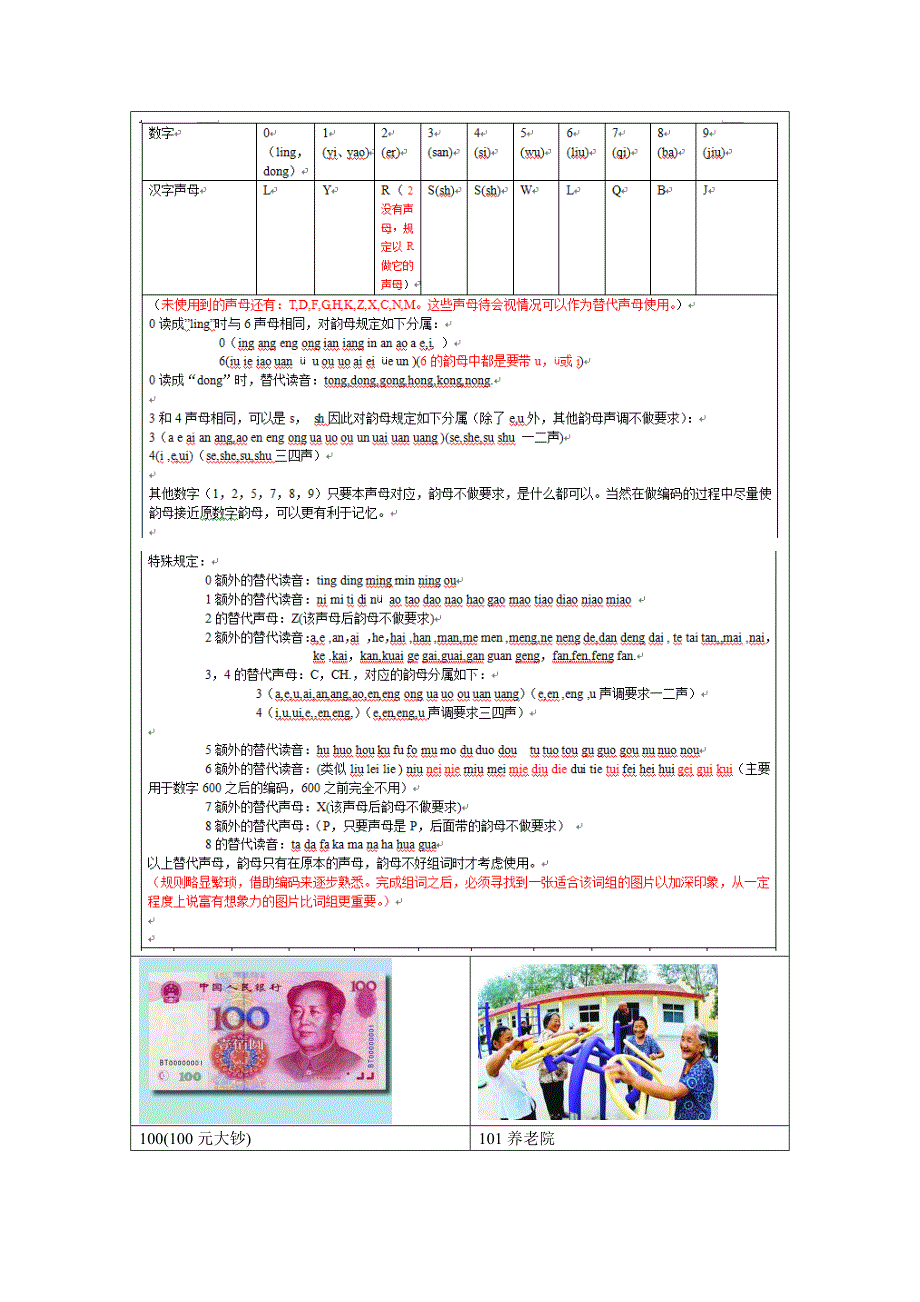 100-199数字谐音编码_第1页