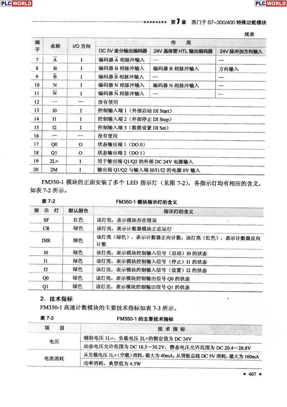 西门子s7-300 400系列plc自学手册7高级功能模块)_第3页