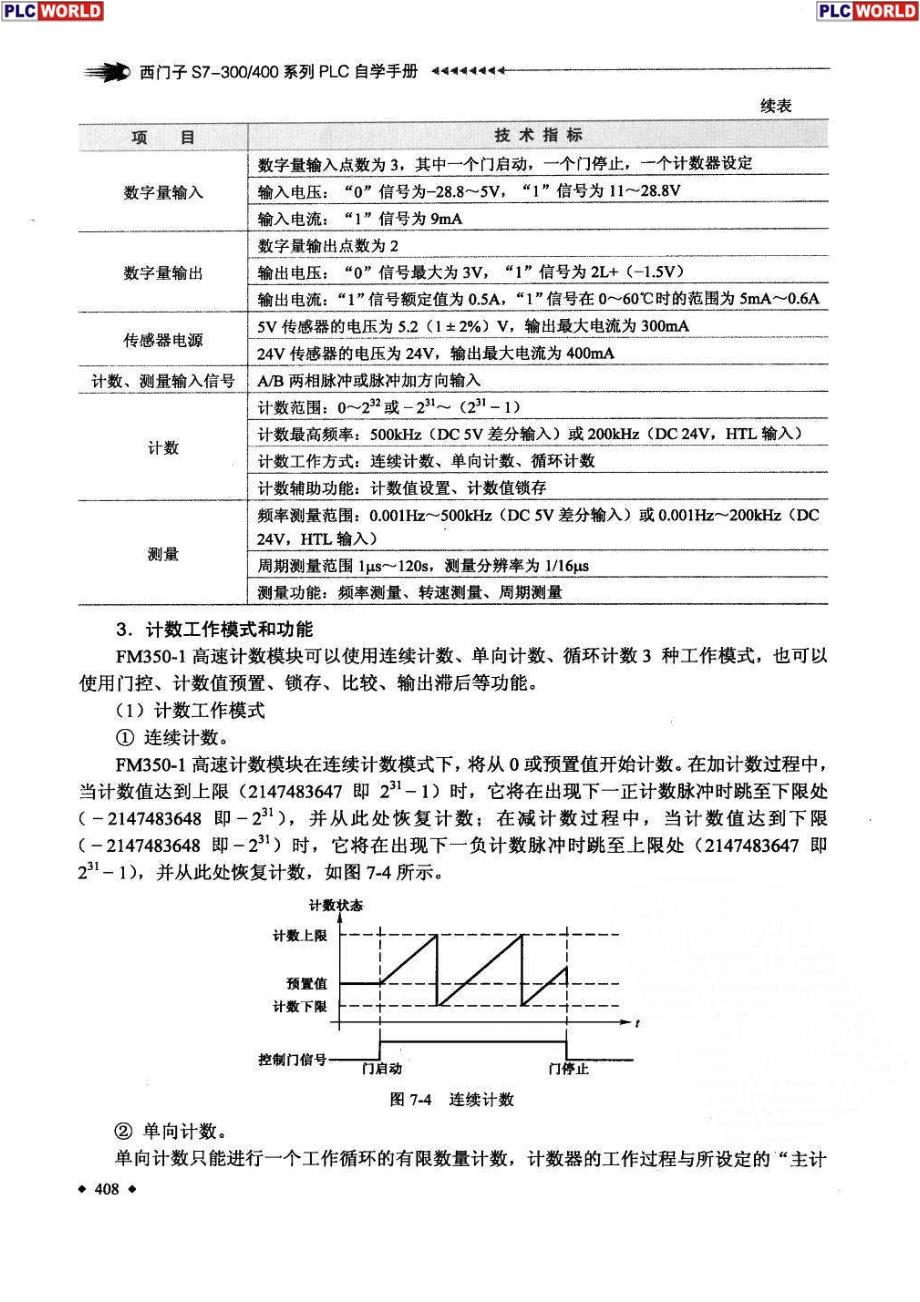 西门子s7-300 400系列plc自学手册7高级功能模块)_第4页