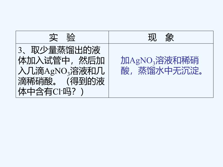 2017秋高中化学第一章从实验学化学1.1.2混合物的分离和提纯新人教必修1_第4页