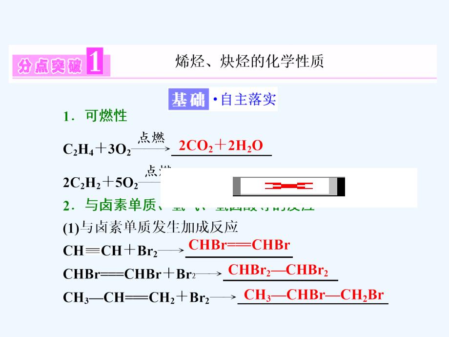 2017-2018高中化学 第一章 有机化合物的结构与性质 烃 第3节 烃 第2课时 烯烃、炔烃和苯及其同系物的性质 鲁科选修5_第3页