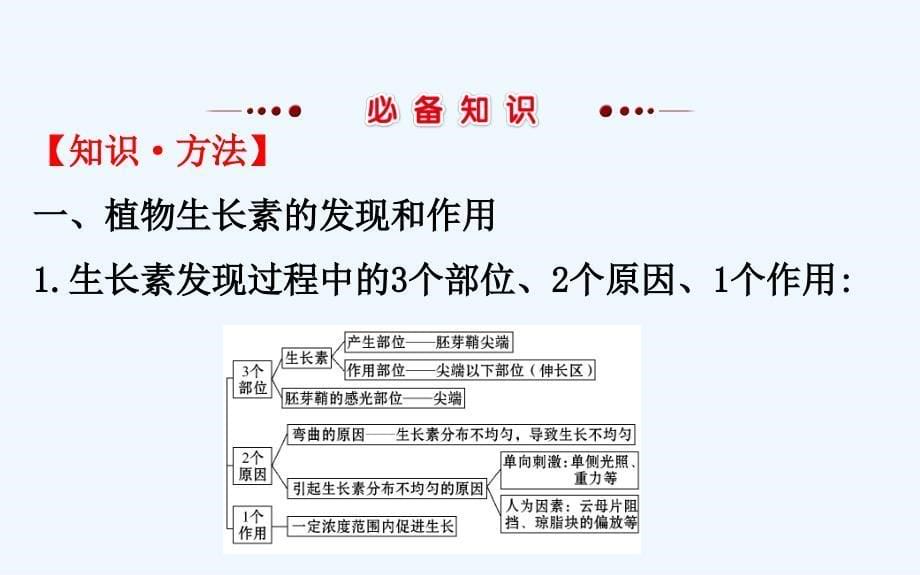 2018届高三生物二轮复习 2.11 专题11 植物的激素调节_第5页