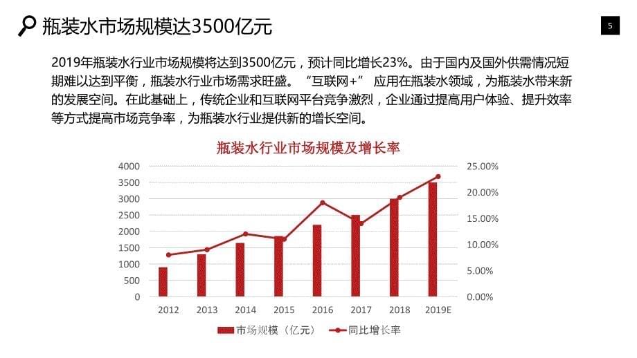 瓶装水行业市场调研发展趋势_第5页