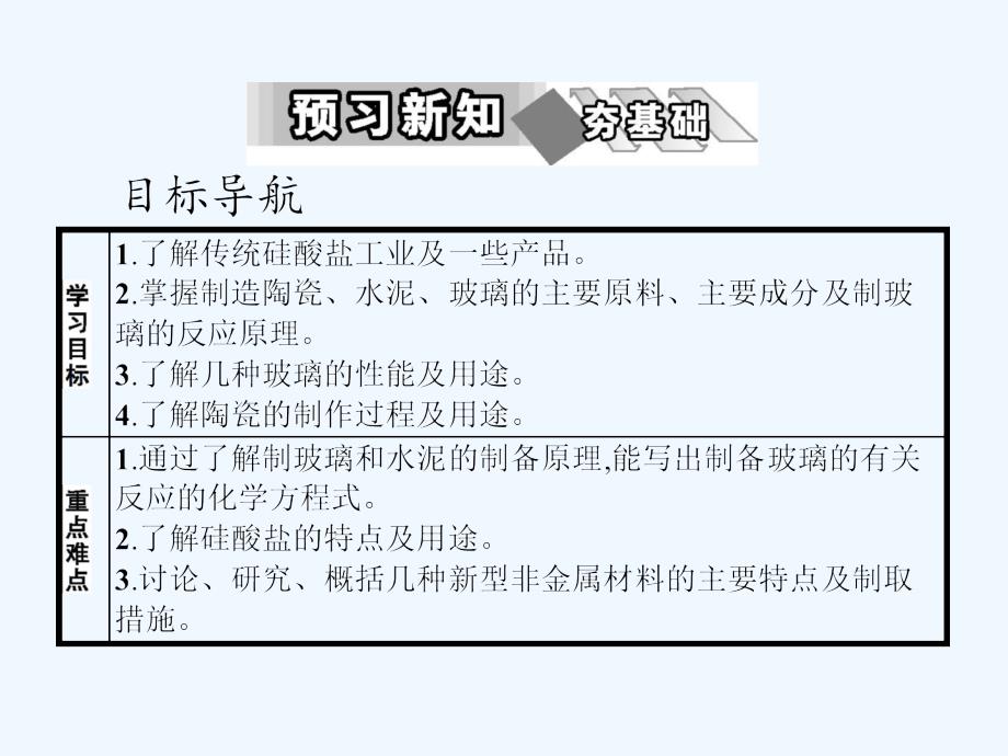 2017-2018高中化学第三单元化学与材料的发展课题1无机非金属材料新人教选修2(1)_第3页